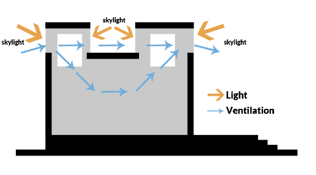 Schemetic Diagram